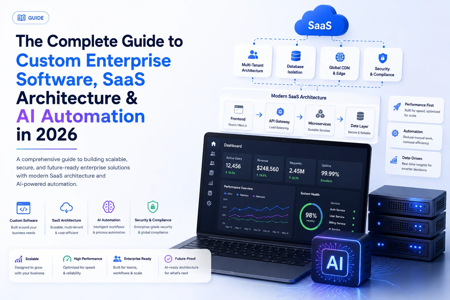 The Complete Guide to Custom Enterprise Software, SaaS Architecture & AI Automation in 2026